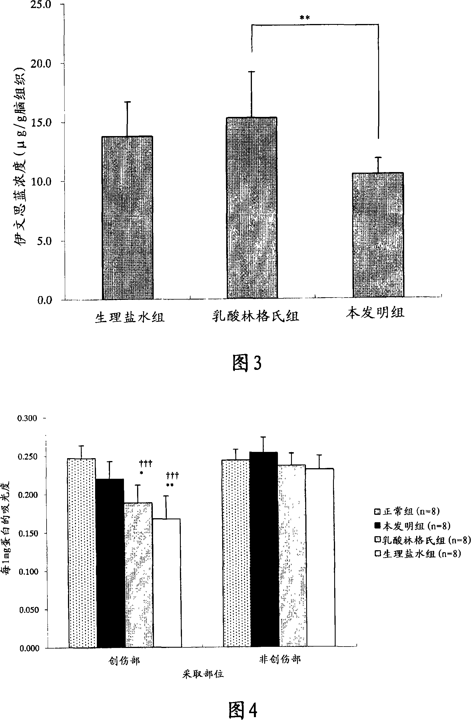 Artificial cerebrospinal fluid