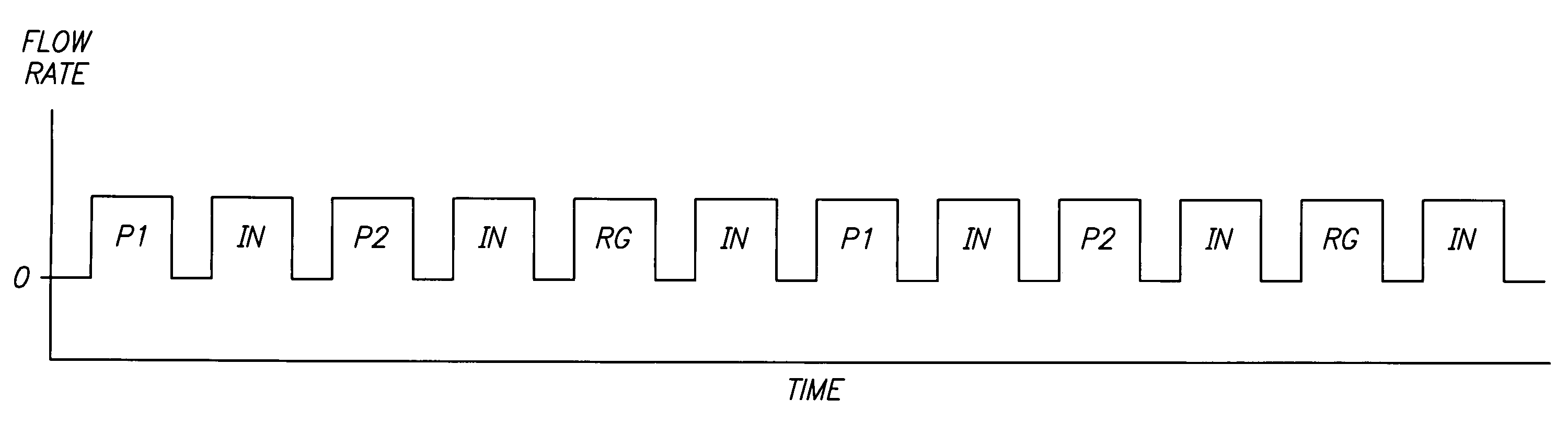 Atomic layer deposition methods