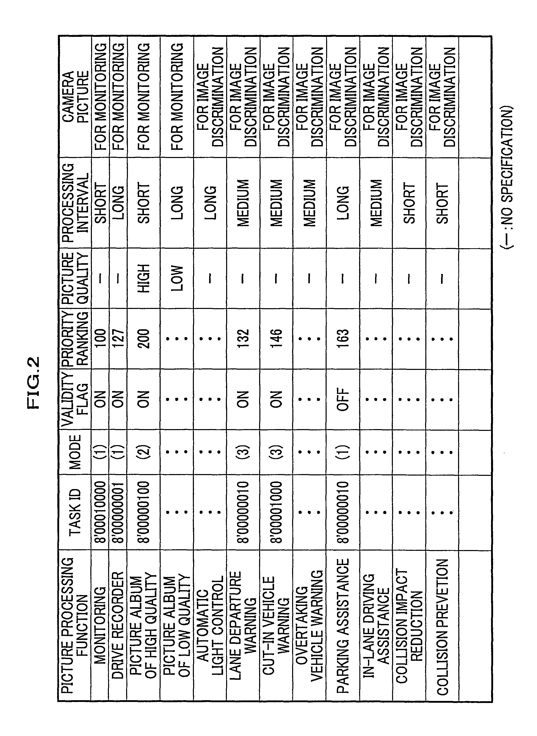 Image processing device for controlling a plurality of tasks