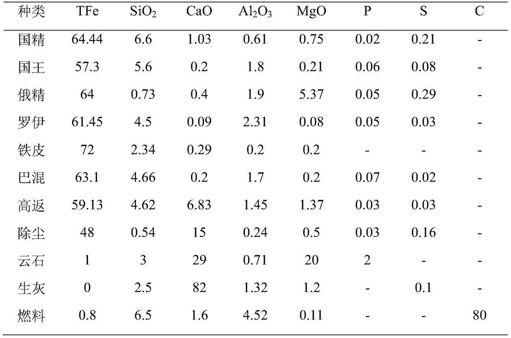 Multilayer pellet for reducing emission of sintering smoke pollutants