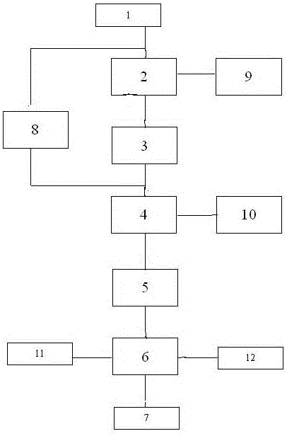 A fracturing flowback fluid treatment and reuse process