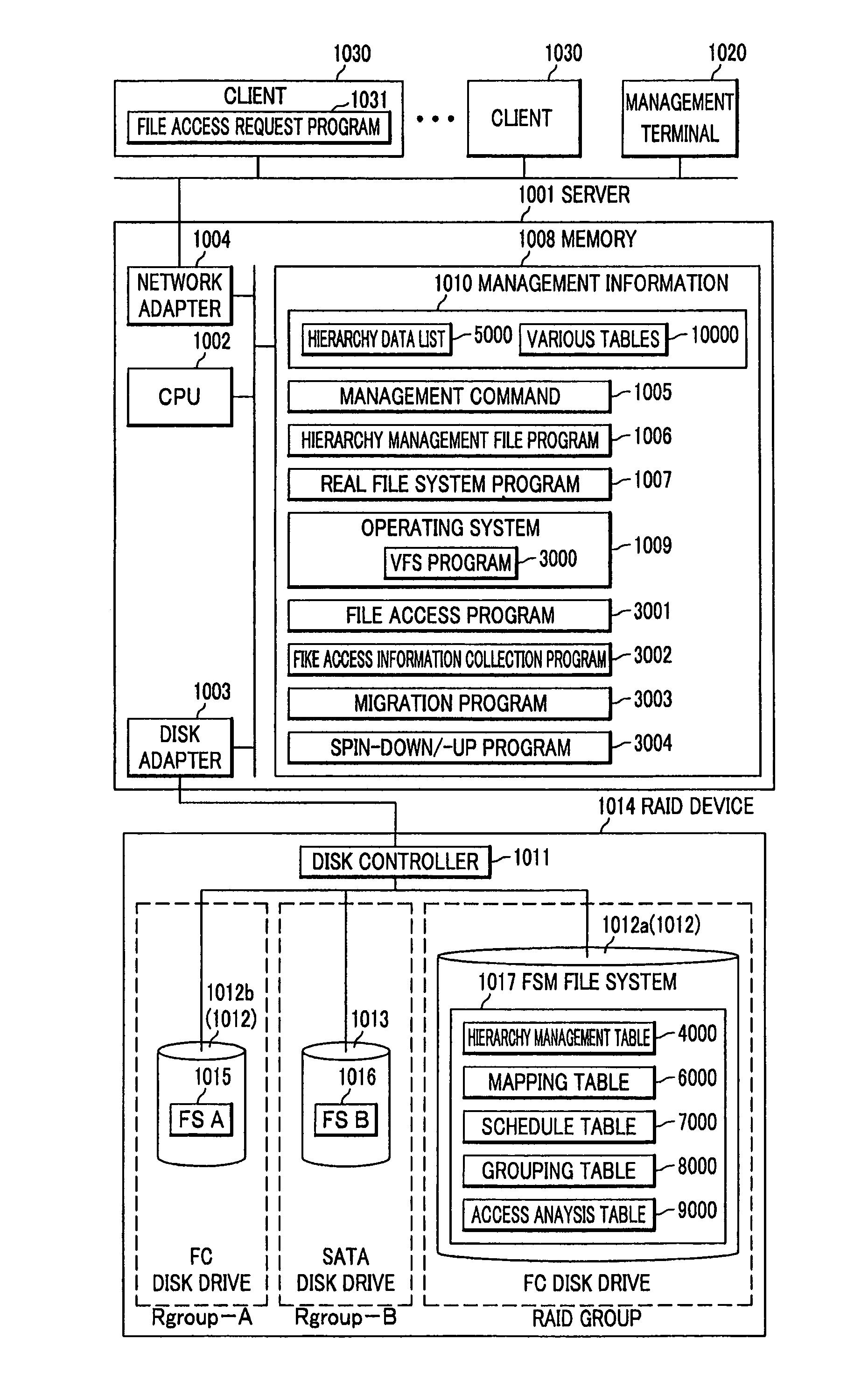 File server, file management system and file management method