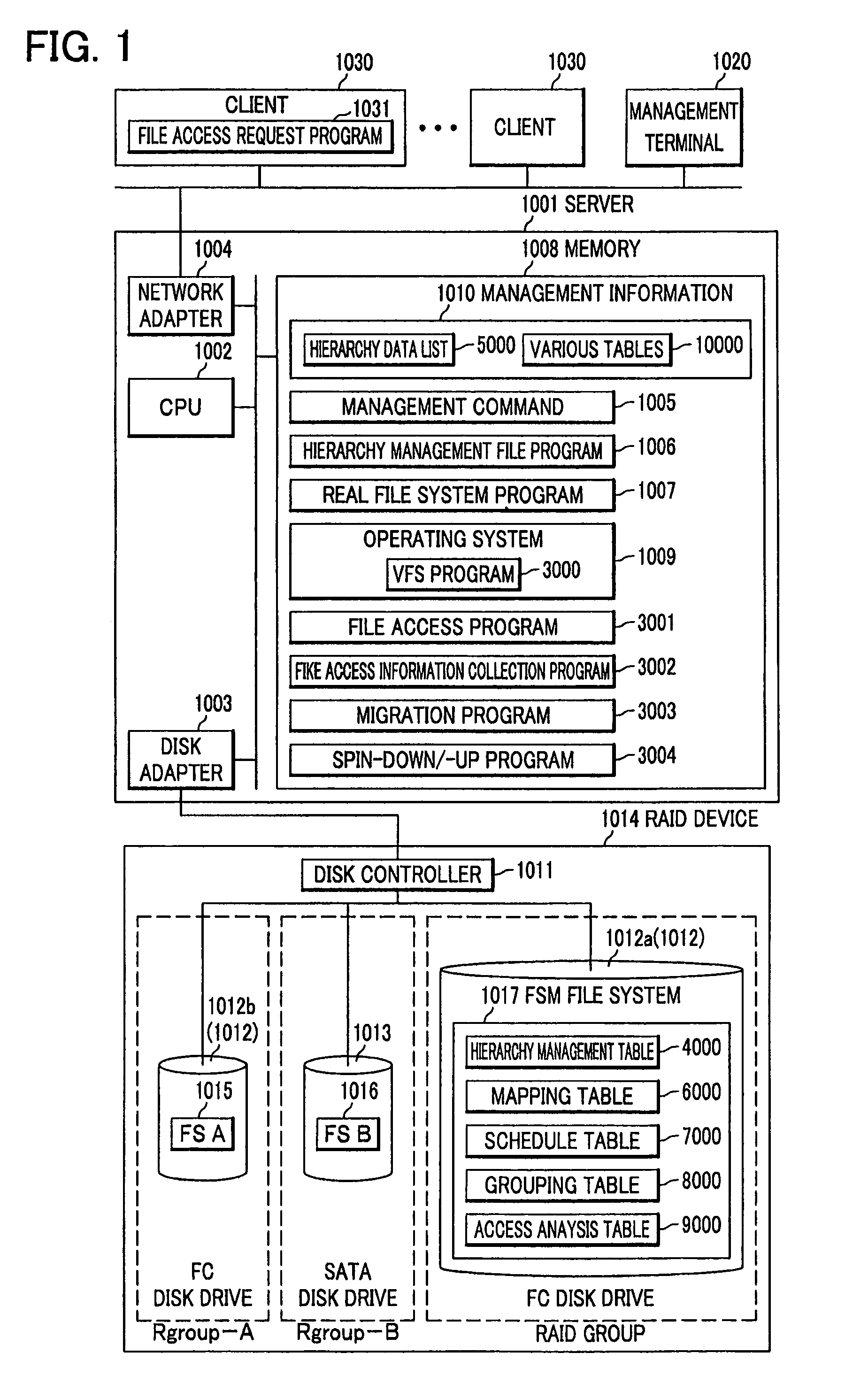 File server, file management system and file management method