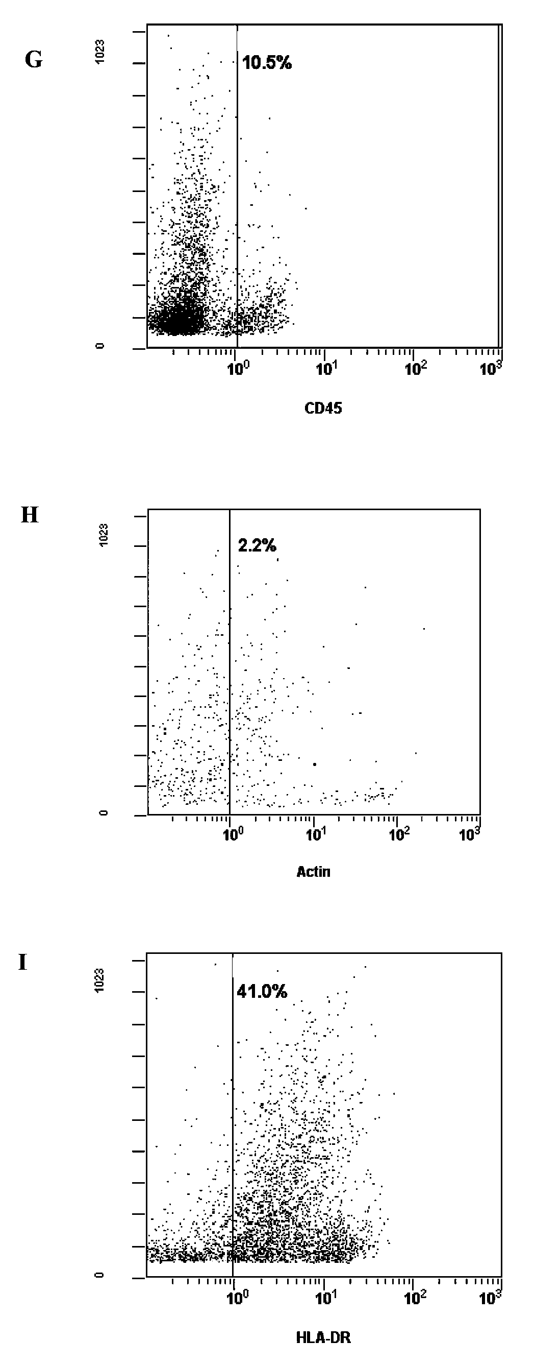 Application of interstitial vascular cell and mesenchymal progenitor cell in prevention or treatment of rheumatoid arthritis