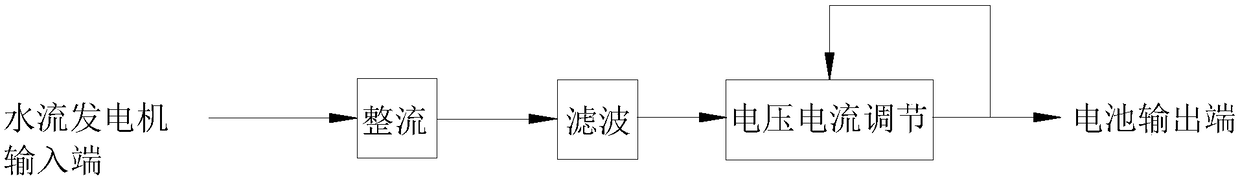 Automatic pollution discharge valve and micro-water power generation automatic pollution discharge system