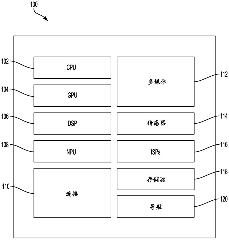 SDIO inter-chip interconnect protocol extension for slow devices and power savings