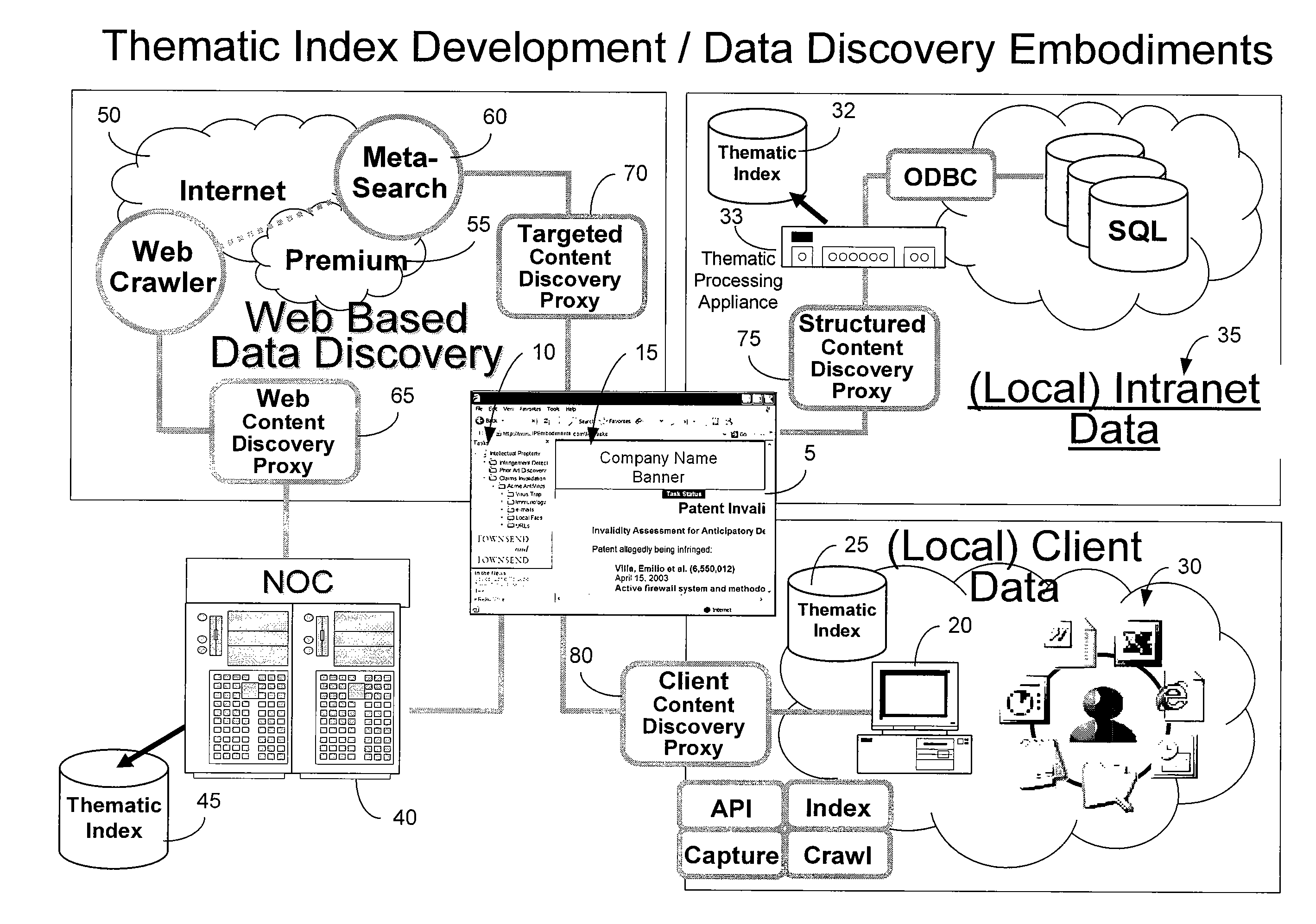 Method and apparatus for semiotic correlation