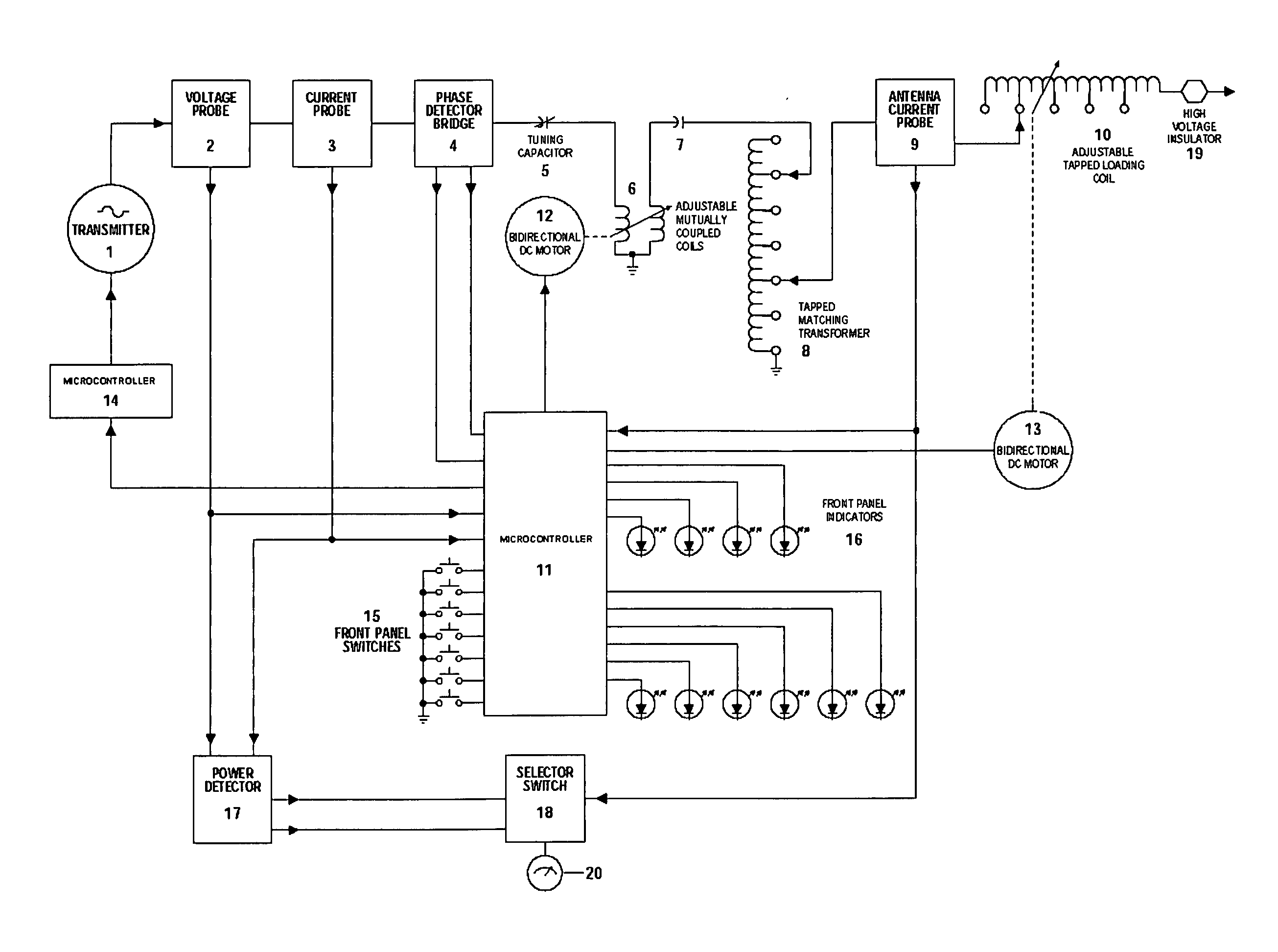 Automatic matching and tuning unit