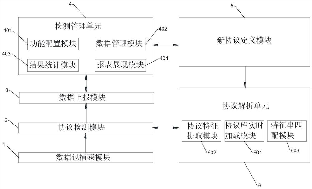 A transmission protocol compliance detection device, system and method