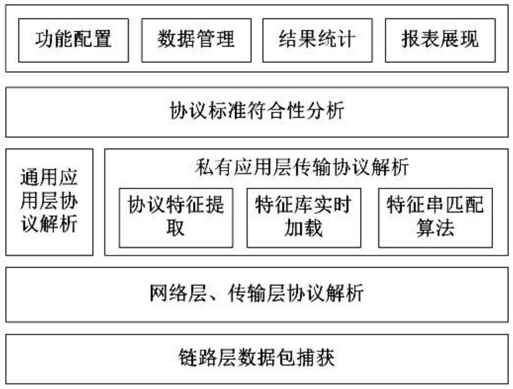 A transmission protocol compliance detection device, system and method