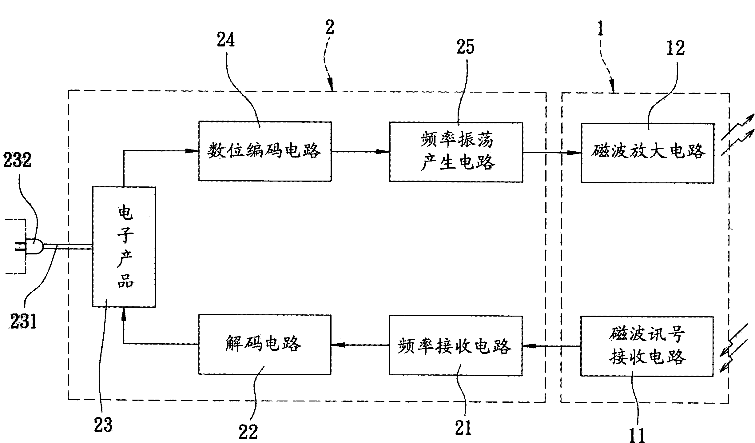 Device using magnetic field wave pattern as transmission signal