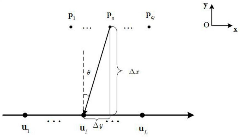 Multi-non-circular information source high-precision direct positioning method based on unmanned aerial vehicle