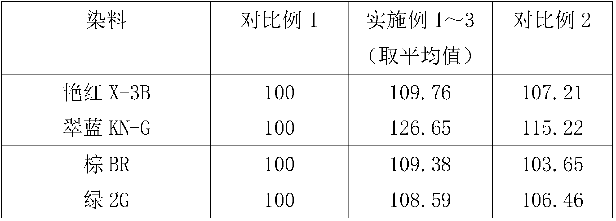 Slack mercerization technology with low alkali concentration