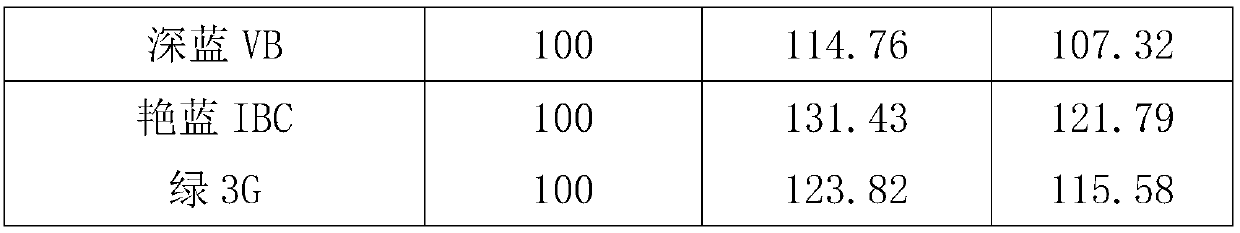 Slack mercerization technology with low alkali concentration