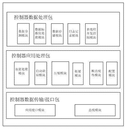 Remote intelligent terminal service control system