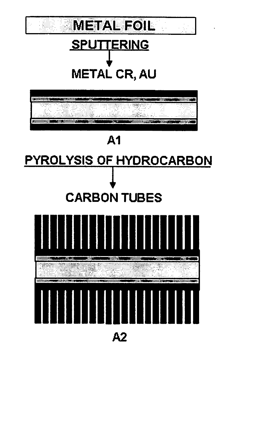 Synthesis of aligned carbon nanotubes on double-sided metallic substrate by chemical vapor depositon