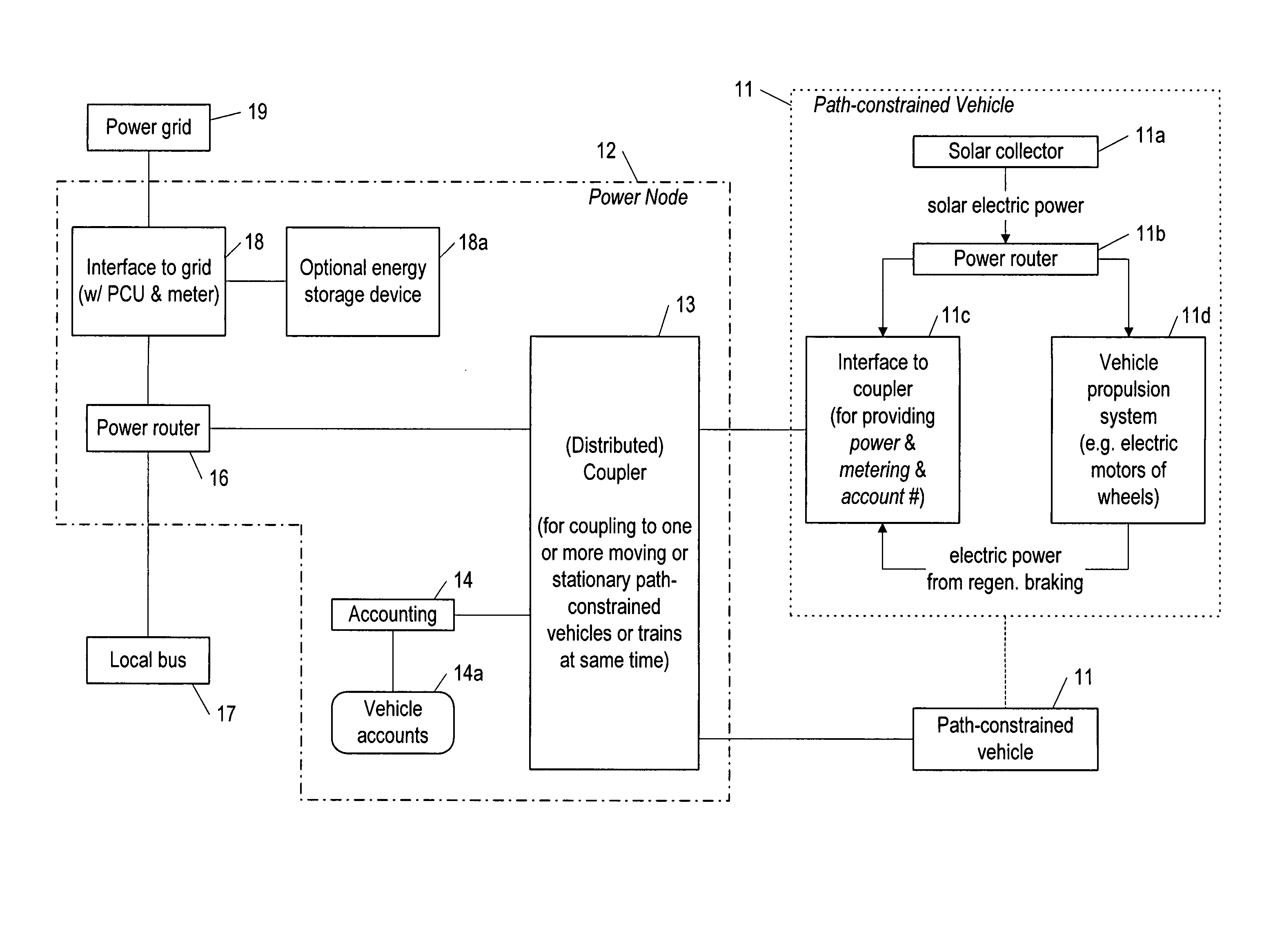 Rail vehicle or other path-constrained vehicle equipped for providing solar electric power for off-vehicle use, and systems in support thereof