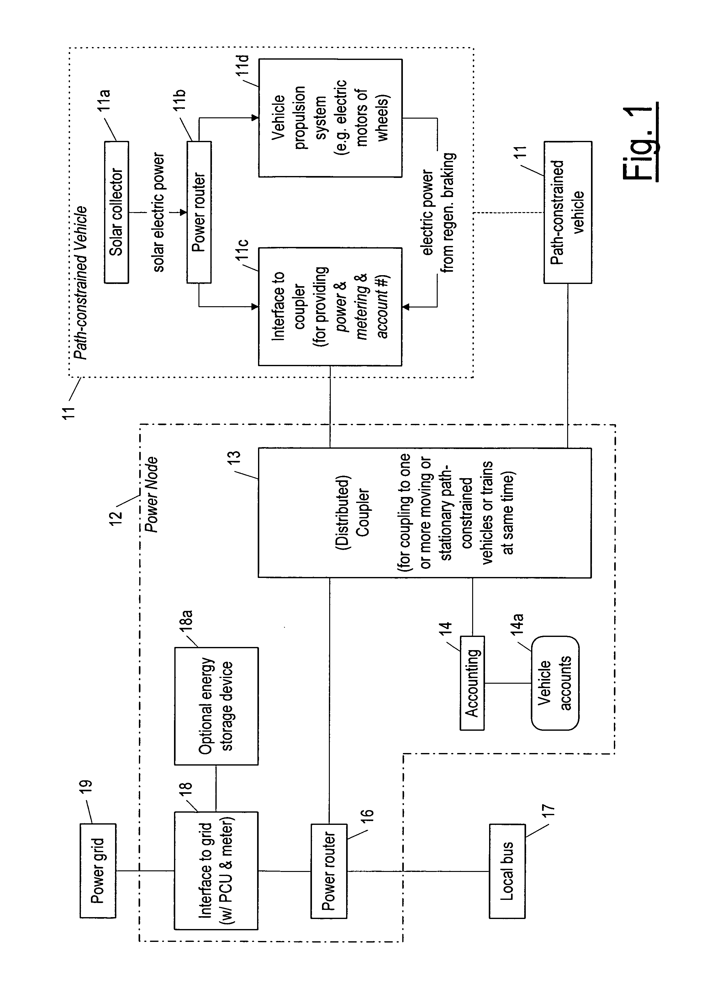 Rail vehicle or other path-constrained vehicle equipped for providing solar electric power for off-vehicle use, and systems in support thereof