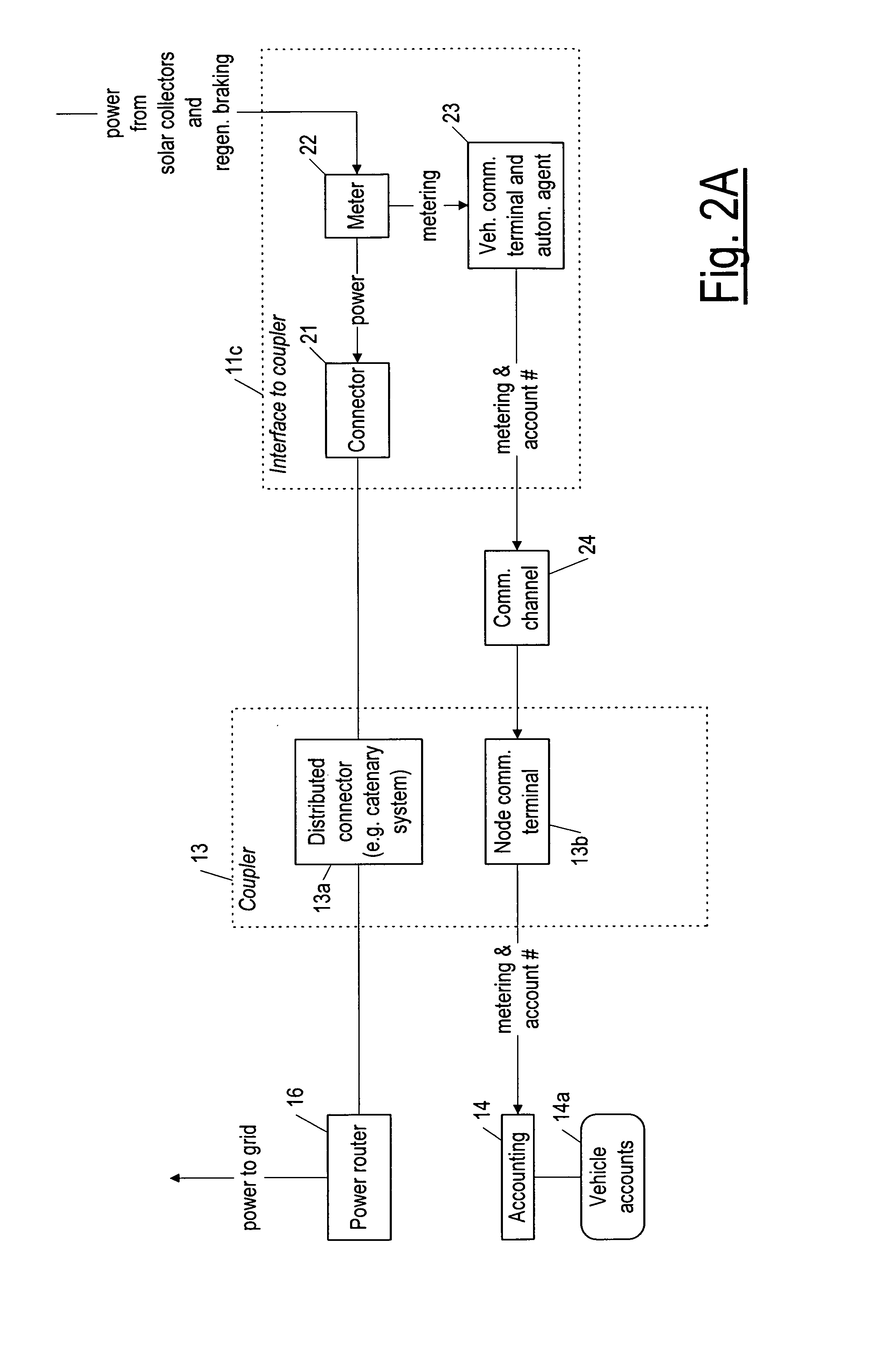 Rail vehicle or other path-constrained vehicle equipped for providing solar electric power for off-vehicle use, and systems in support thereof