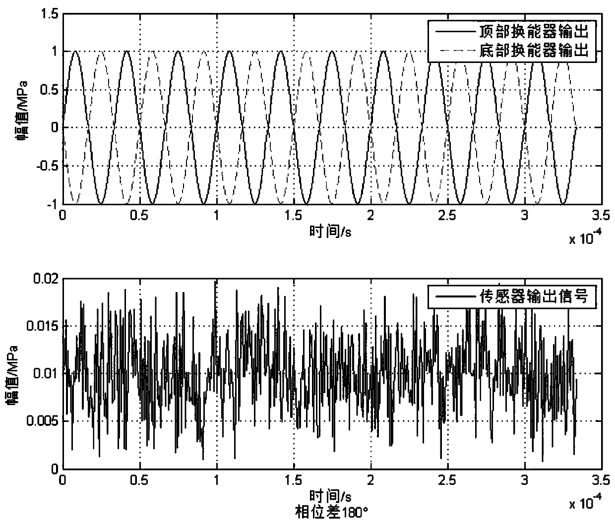 Dual-element combined high-frequency sinusoidal pressure generator and pressure generation method