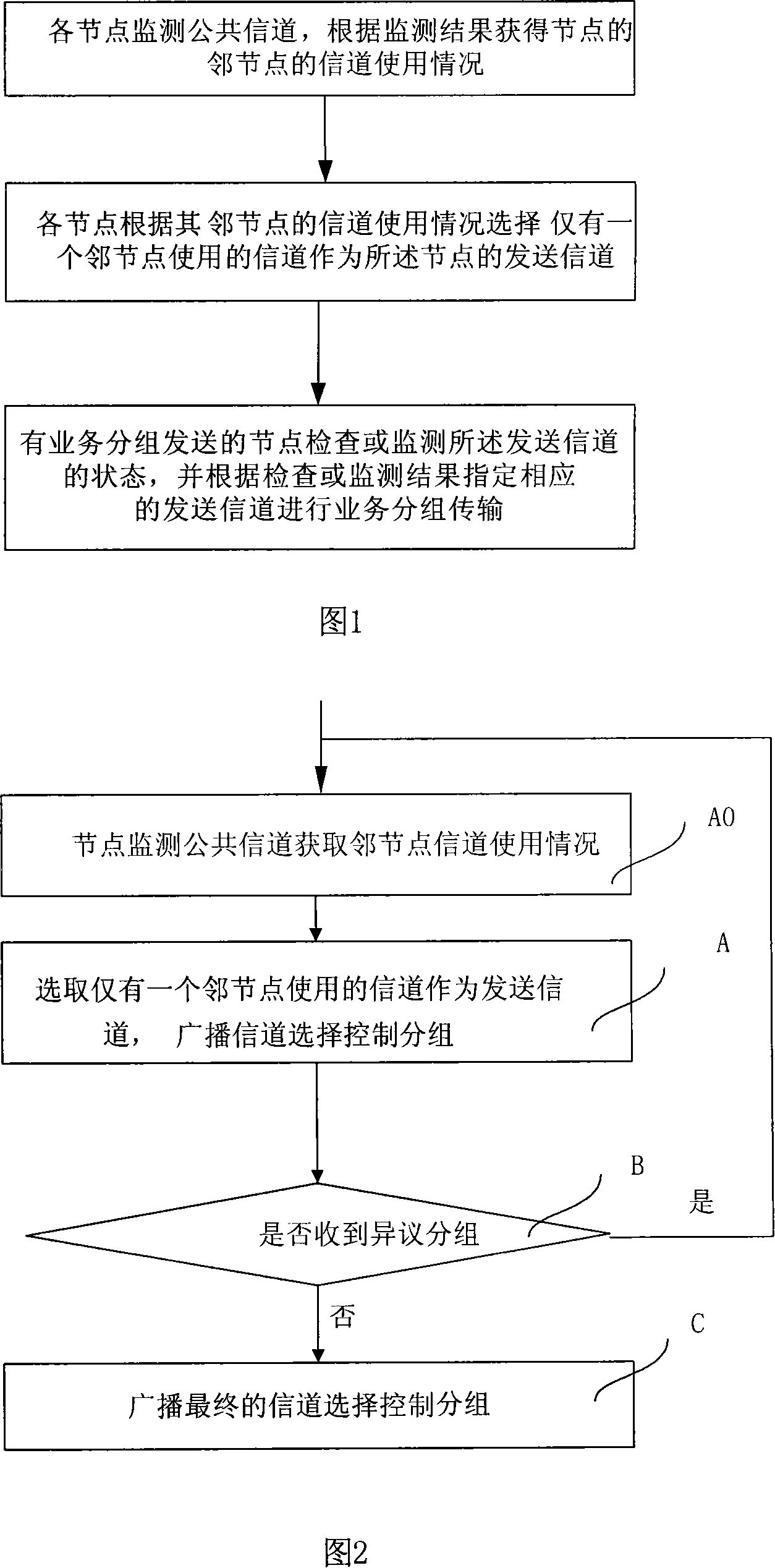 Multi-channel multi-address access method