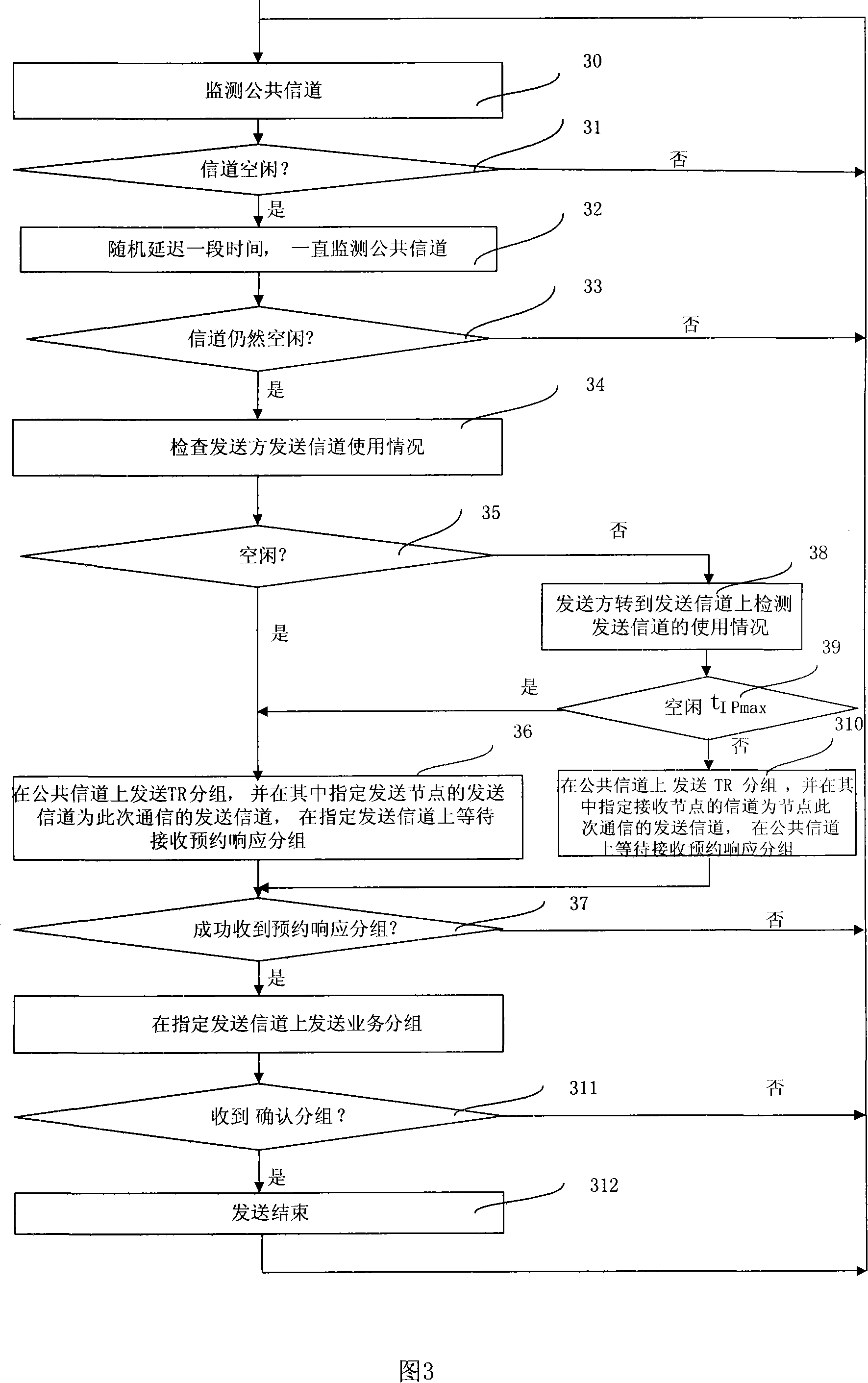 Multi-channel multi-address access method