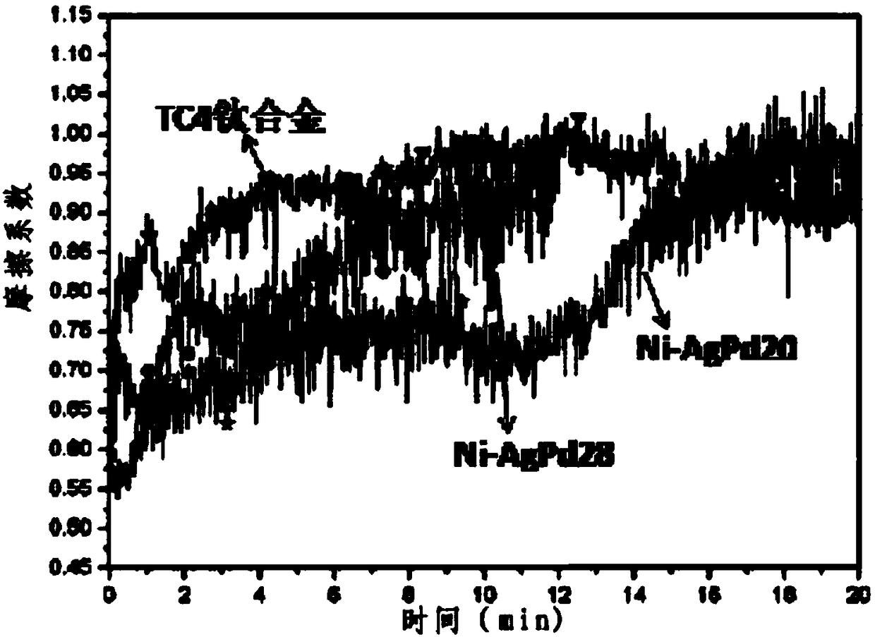 Method for preparing screw-thread wear-resistant corrosion-resistant anti-lock coating by adopting multi-arc ion plating