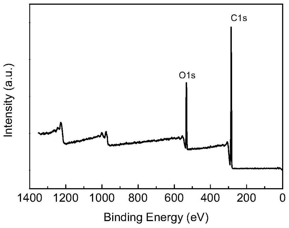 A preparation method of flaky carbonyl iron powder coated with crosslinking resin