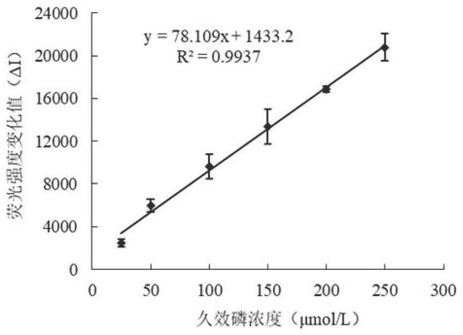 Moncrotophos nucleic acid aptamer, aptamer derivative and application thereof