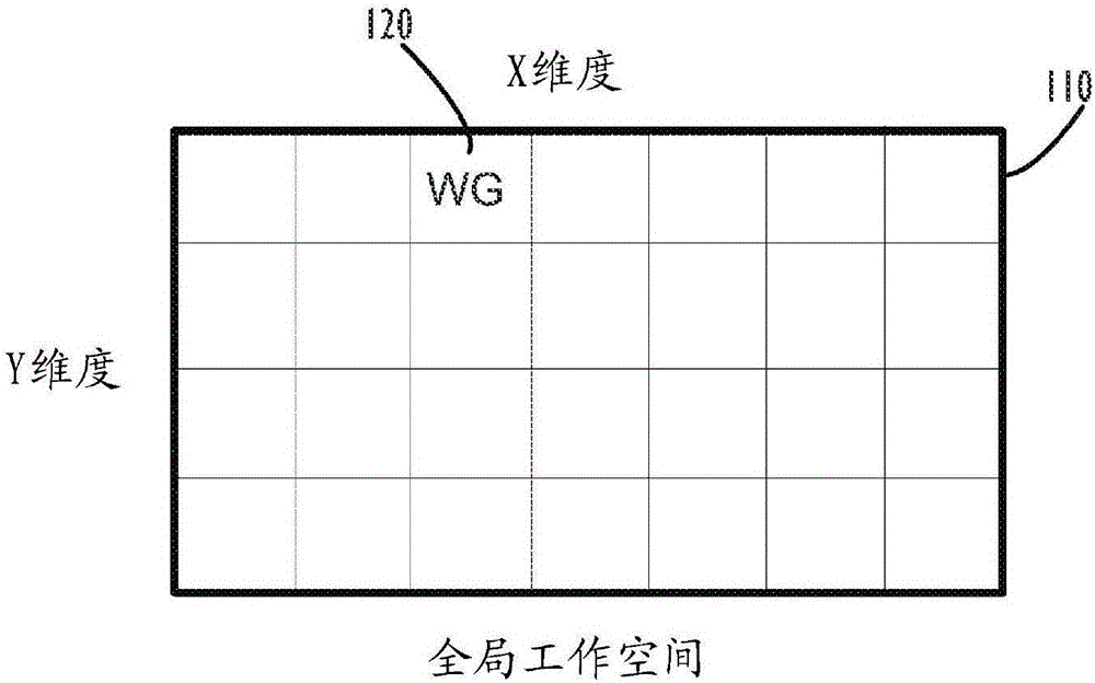 Combining compute tasks for a graphics processing unit