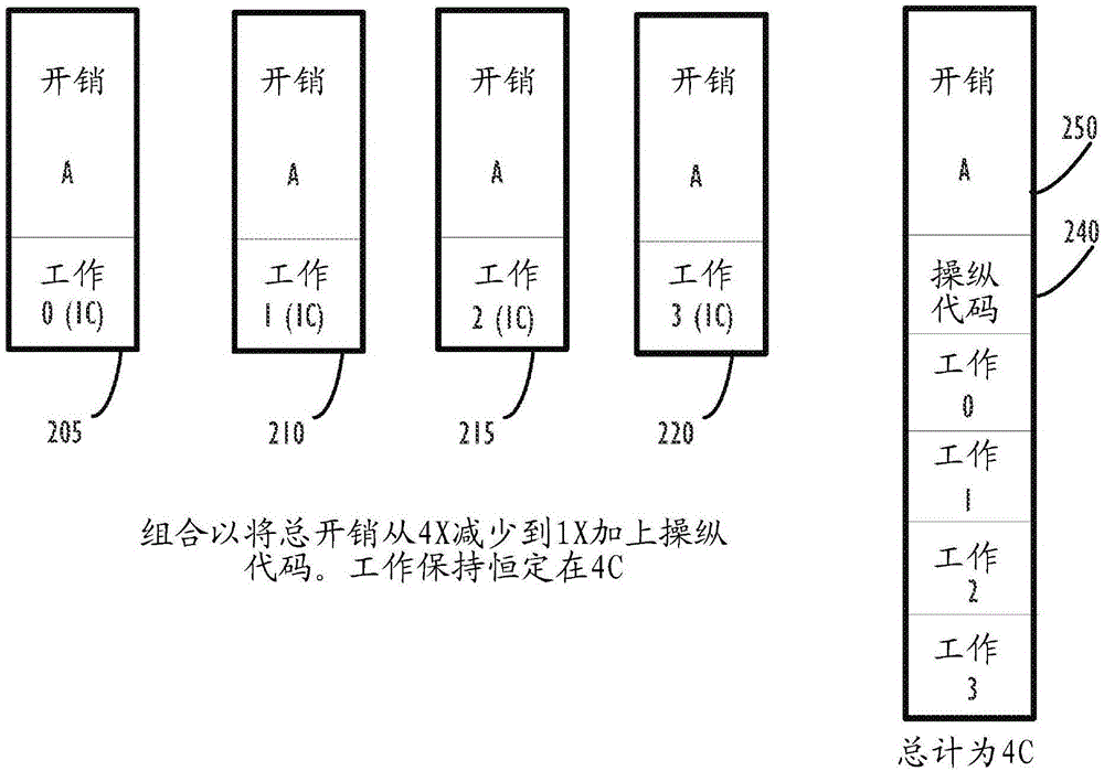 Combining compute tasks for a graphics processing unit