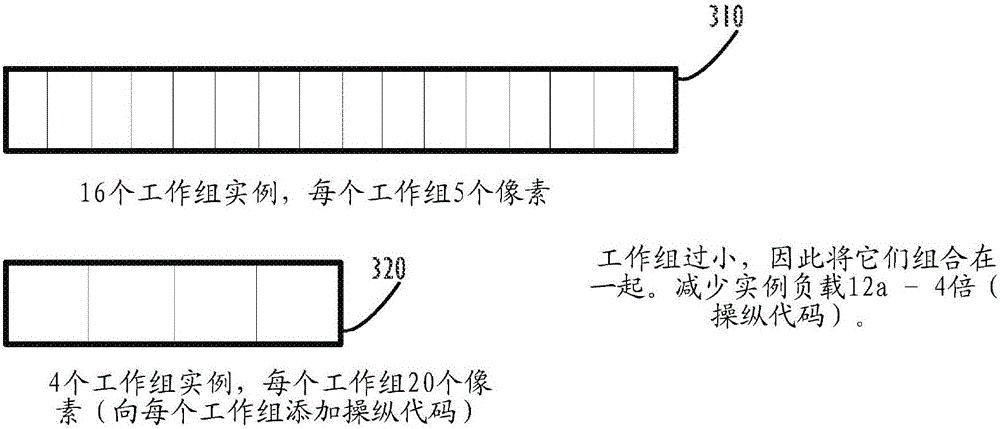 Combining compute tasks for a graphics processing unit