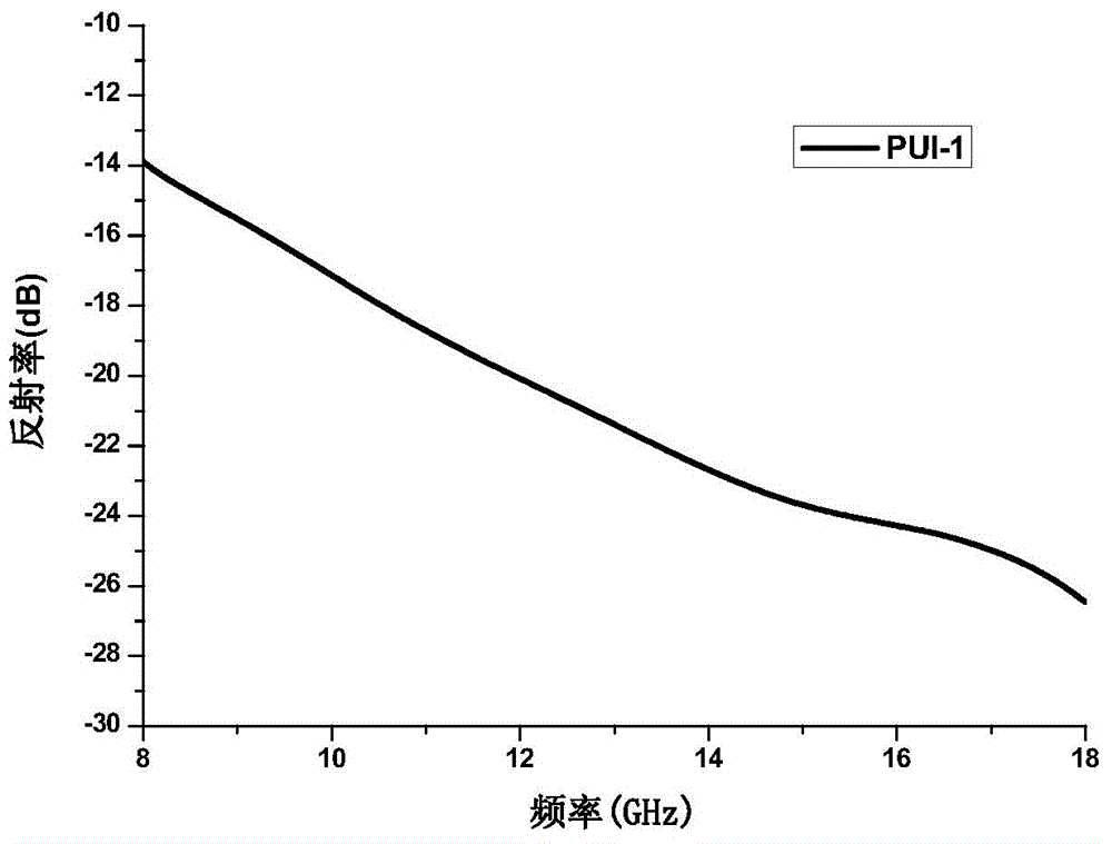 Polyurethane imide-graphene/nanometer carbon fiber blending wave-absorbing foam material and preparation method thereof