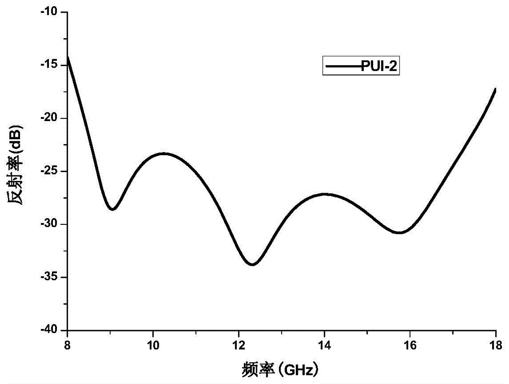 Polyurethane imide-graphene/nanometer carbon fiber blending wave-absorbing foam material and preparation method thereof