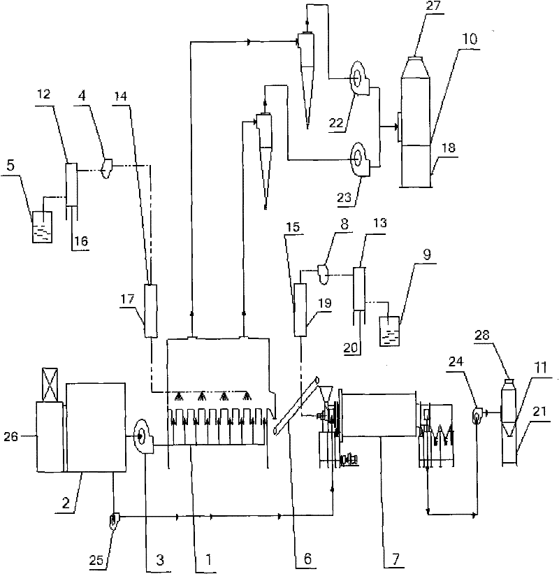 High-efficiency organic granulated fertilizer and preparation method thereof