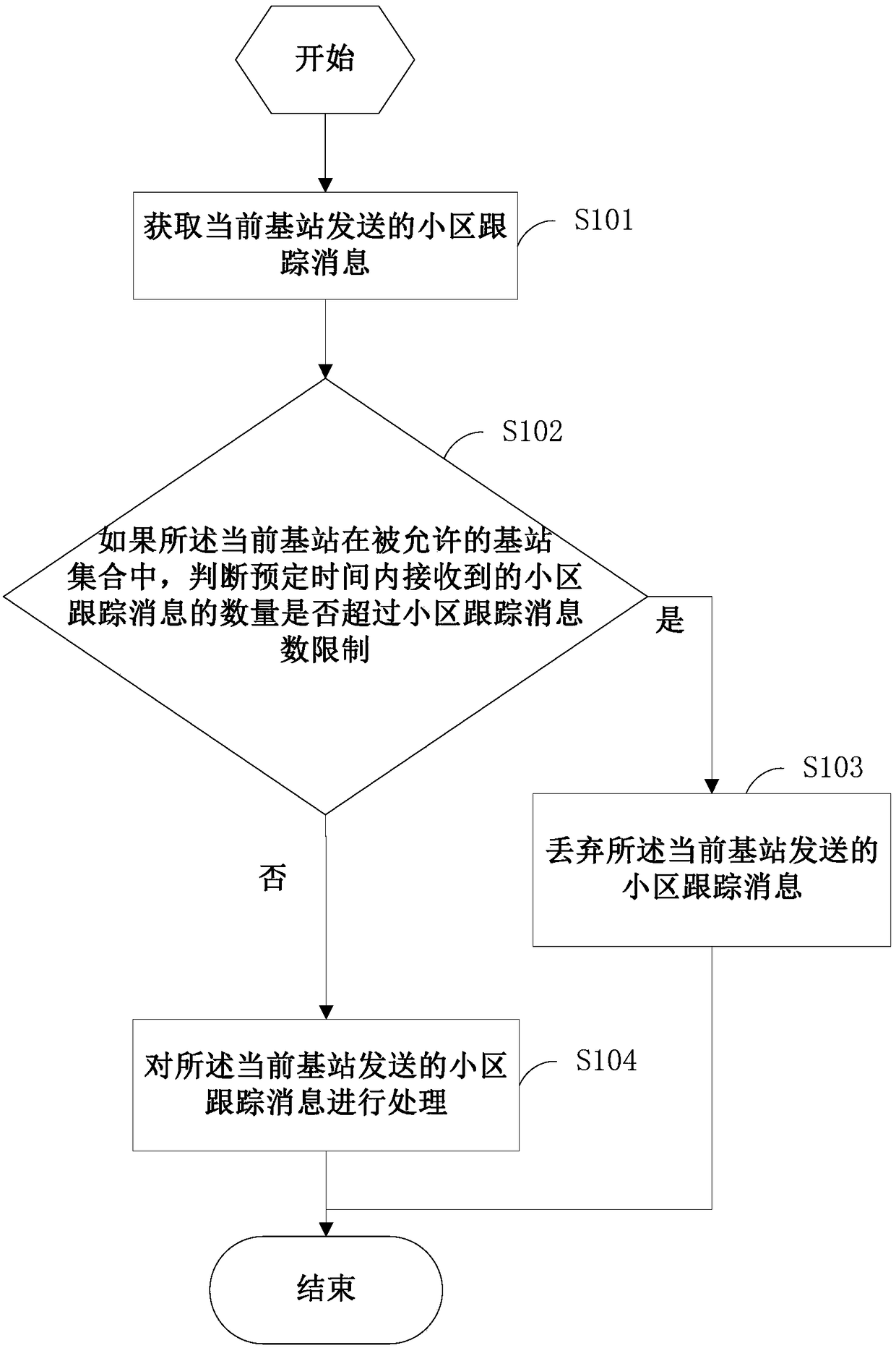 Method for cell traffic trace messages and mobility management entity