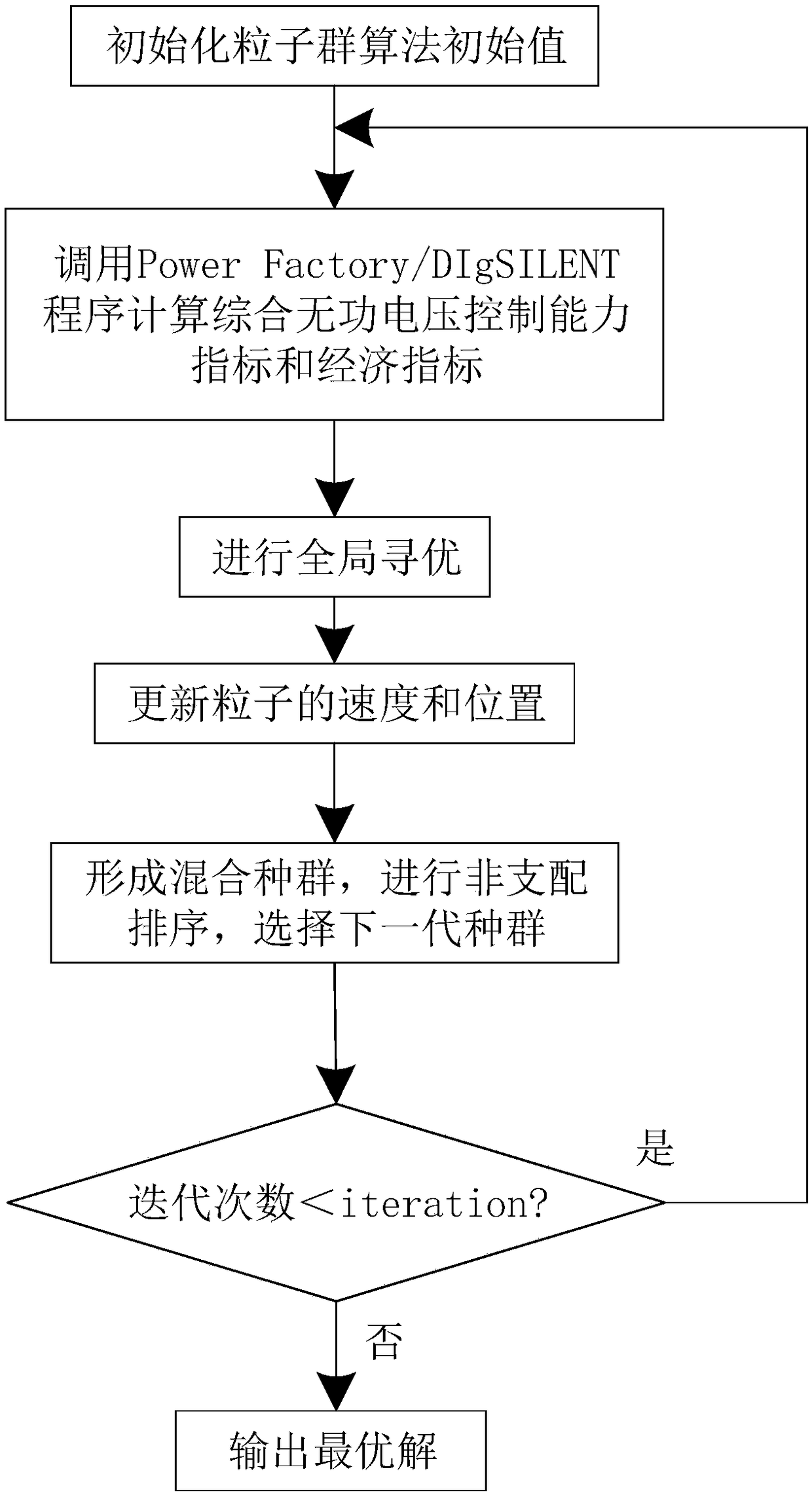 Isolated microgrid reactive voltage control capacity assessment method and optimization method thereof