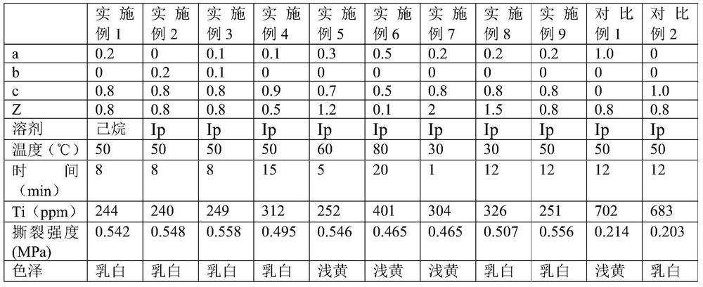 Composition and application thereof for catalyst removal of titanium series isoprene rubber