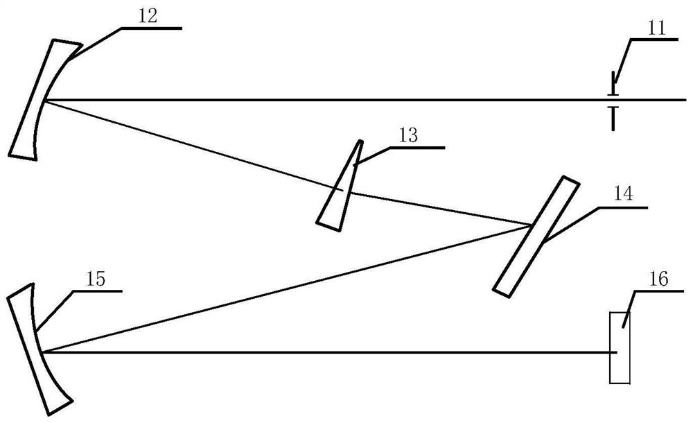 An echelle grating attitude adjustment method and calibration device for a spectrometer