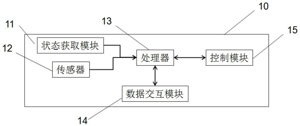 A Multi-vehicle Interactive Automatic Control System