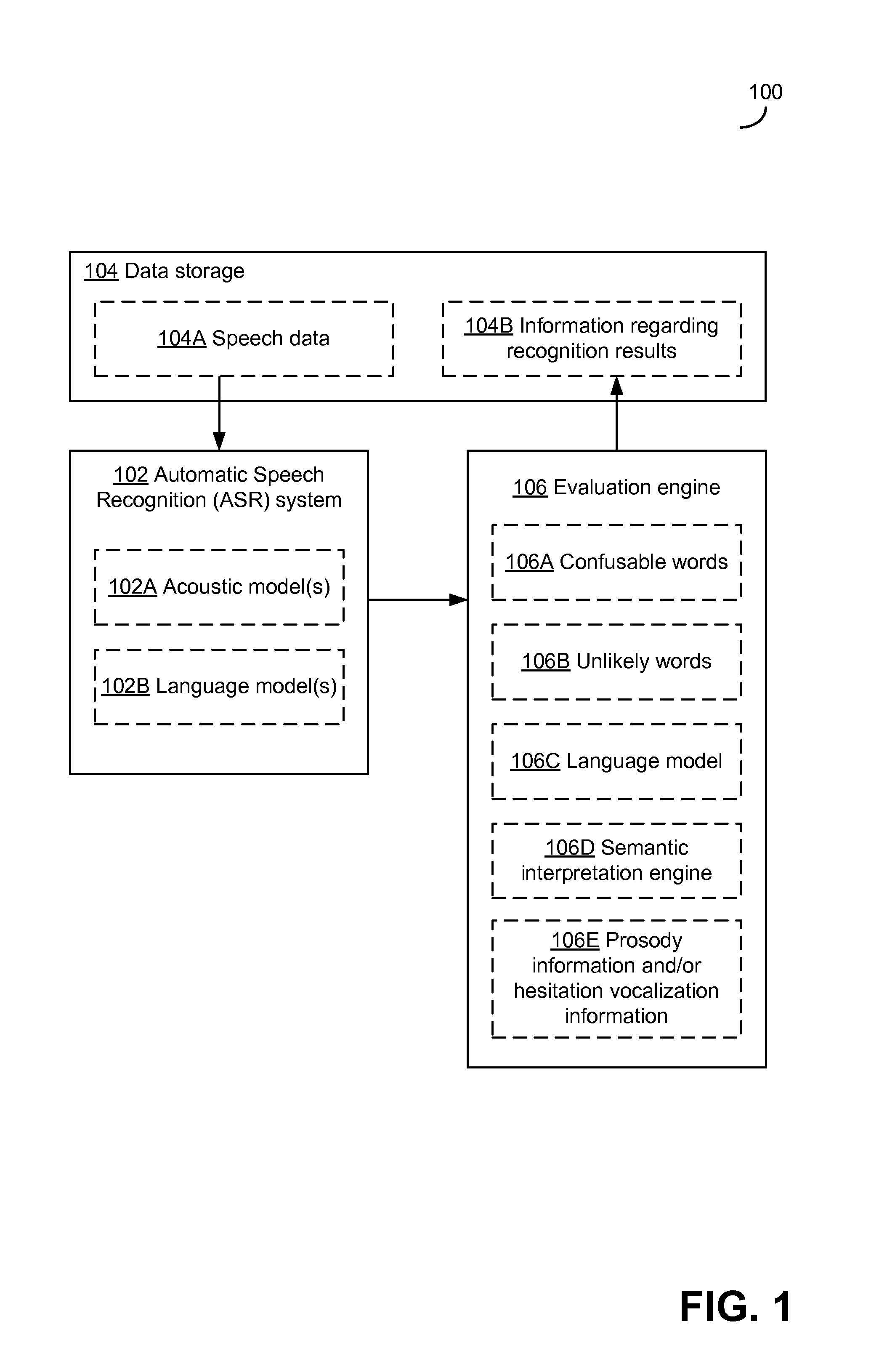 Detecting potential significant errors in speech recognition results