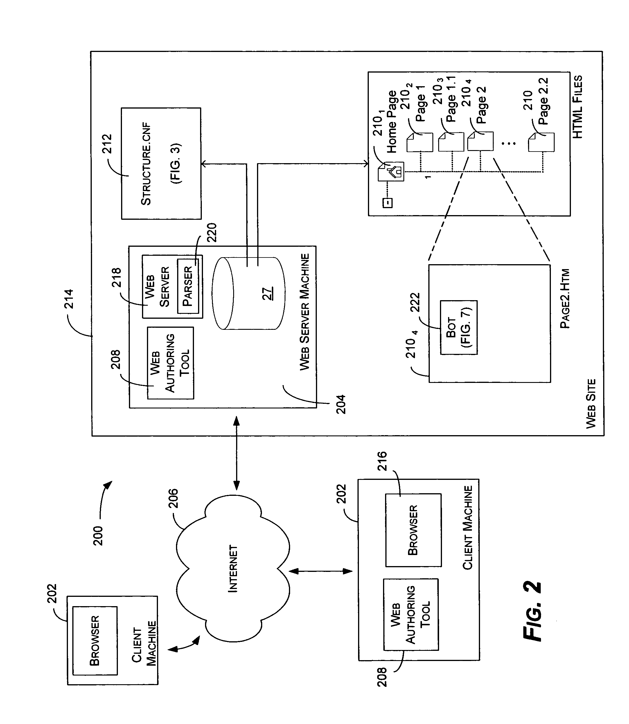 System and method for facilitating the design of a website