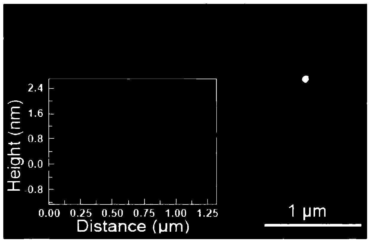 Method for preparing two-dimensional boron hydride nanosheet