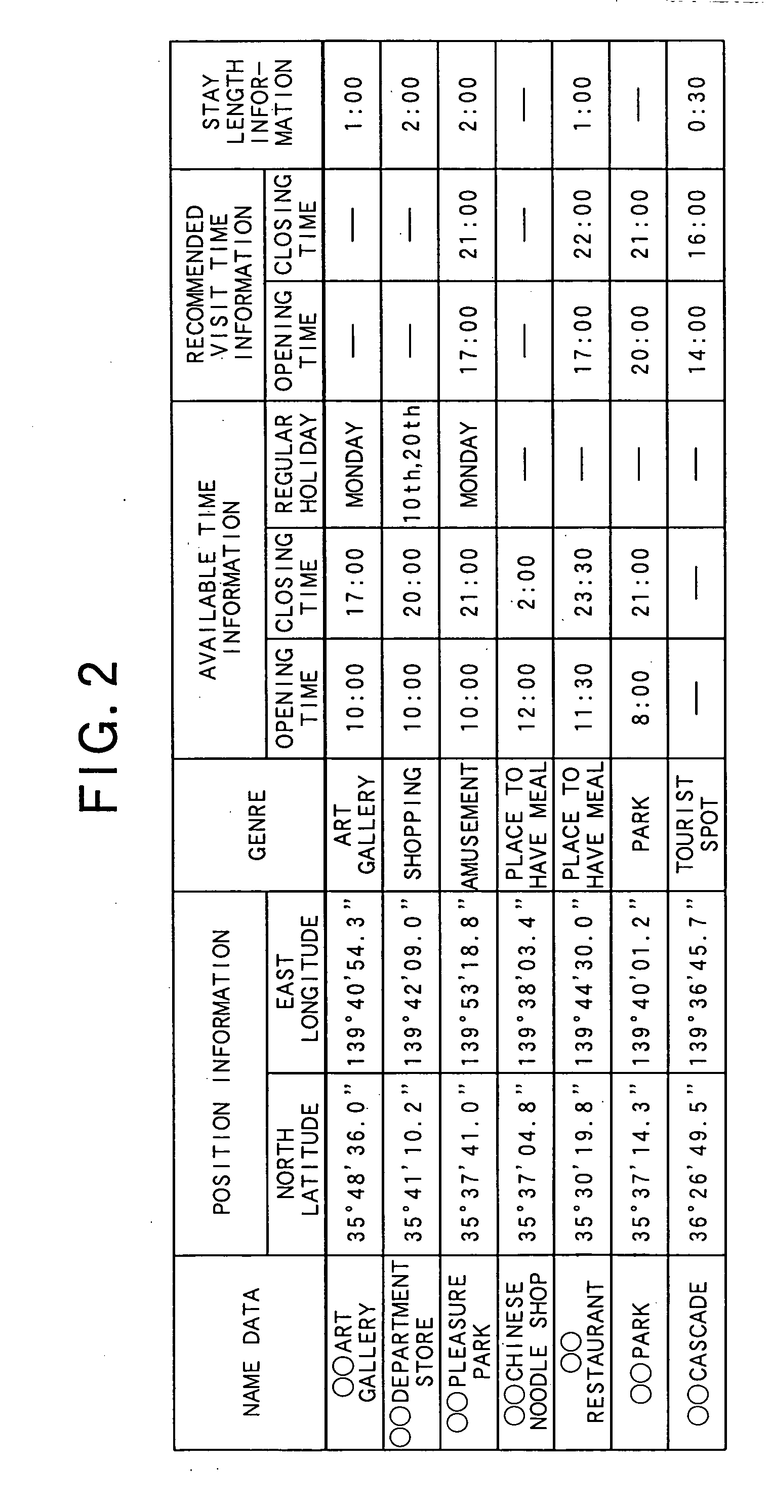 Navigation device, navigation method, route data generation program, recording medium containing route data generation program, and server device in navigation system