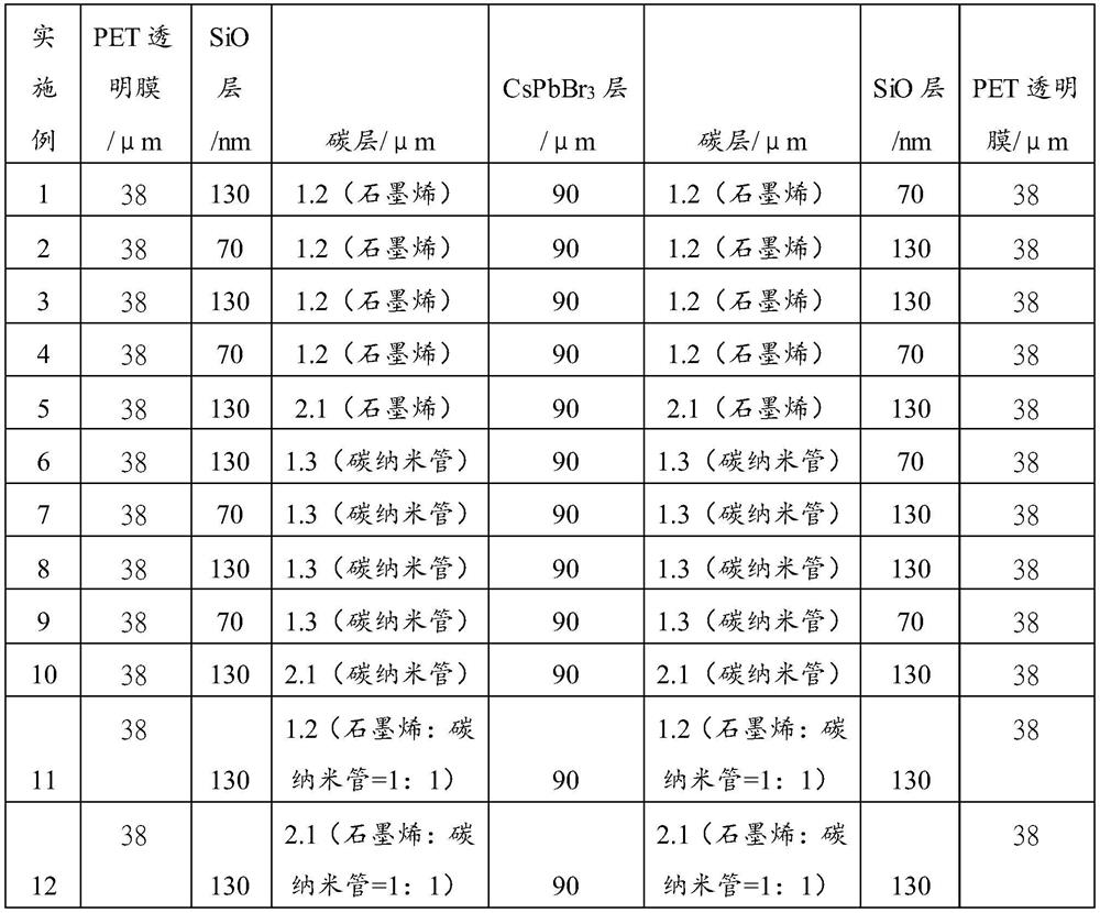 Quantum dot film with long service life, preparation method of quantum dot film and application of quantum dot film in liquid crystal display