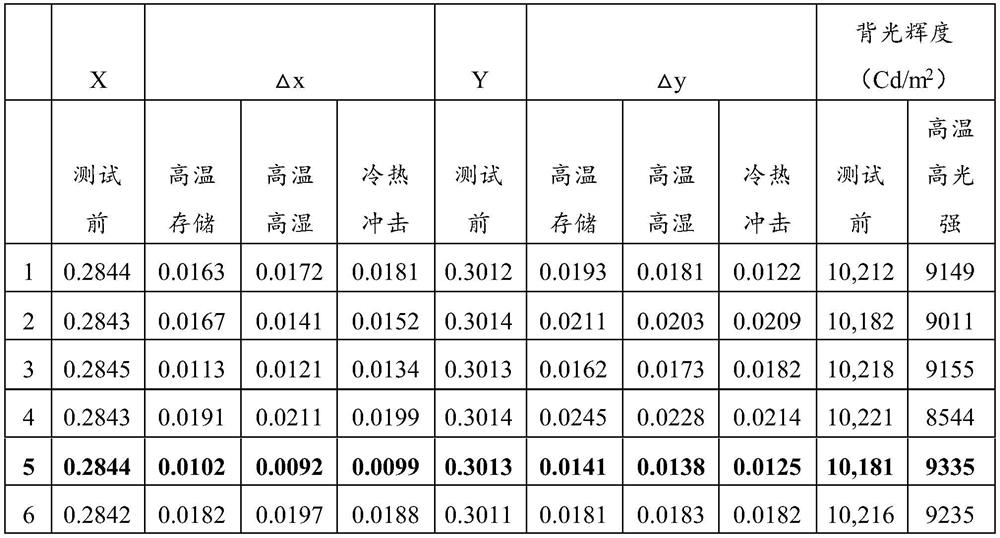 Quantum dot film with long service life, preparation method of quantum dot film and application of quantum dot film in liquid crystal display