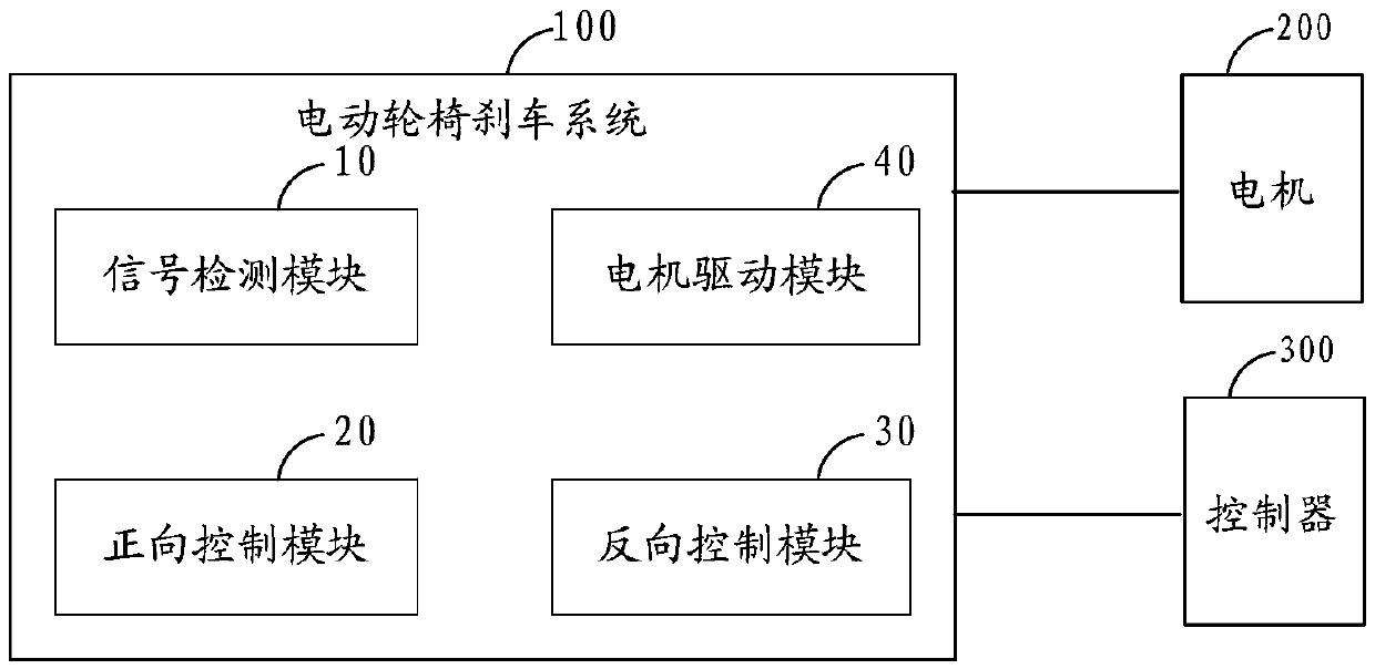 Electrically powered wheelchair brake control system and electrically powered wheelchair