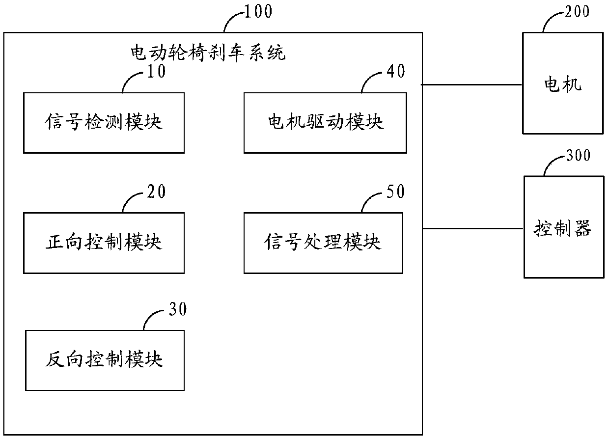 Electrically powered wheelchair brake control system and electrically powered wheelchair