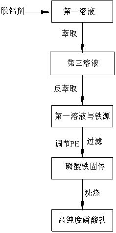 Method for preparing phosphoric acid and byproduct fertilizer by using nitrophosphate fertilizer freezing process