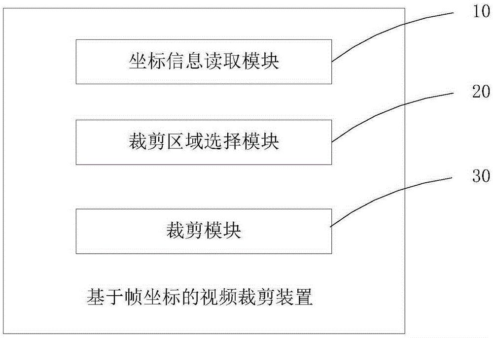 Video cropping device based on frame coordinate, method and mobile terminal